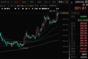 周易八字千亿A股创新药公司，现重大研发进展！136家机构火速调研
