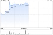 周易八字《稳定币条例》正式成为法例！港股加密货币概念股强势上涨