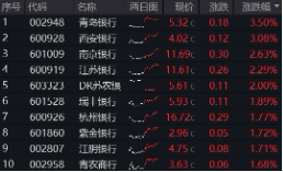 上车就走，银行(📔)ETF（512800）稳步(🐫)5连阳，逼近前(🐬)高！震荡市压舱石，险资持续扫货
