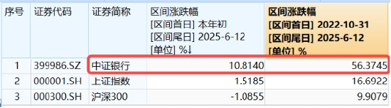 上车就走，银行ETF（512800）稳步5连阳，逼近前高！震荡市压舱石(🐮)，险资持续扫货