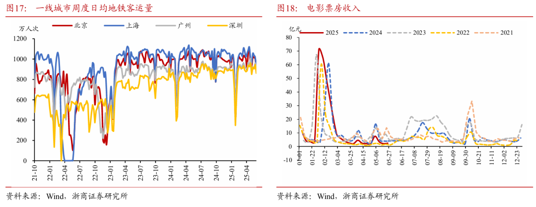 浙商证券：权(🙄)益市场下半场行情或值得期待