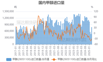 【事件分析】以色列空(😟)袭伊朗对甲醇市场的影响
